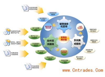 金慧软件 为中小型工业院量身打造的信息化解决方案与信息咨询服务
