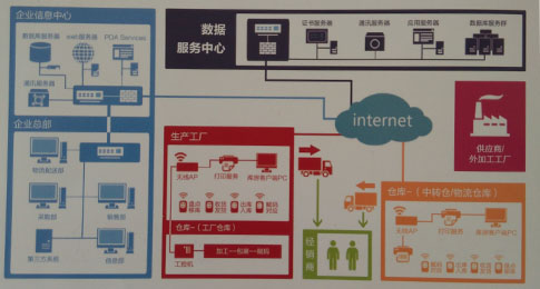 企业是否应建立渠道防窜货管理系统？深度解析与实用建议
