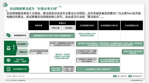 德勤咨询 人工智能基础数据服务白皮书——信息咨询服务的核心价值与实践路径